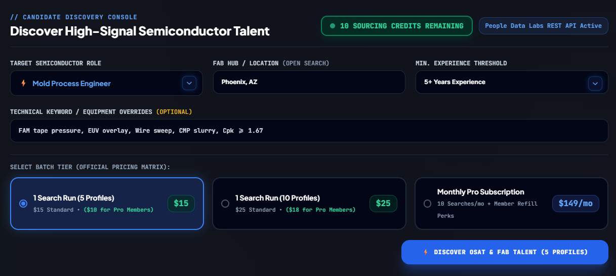 Candidate Discovery Console Interface